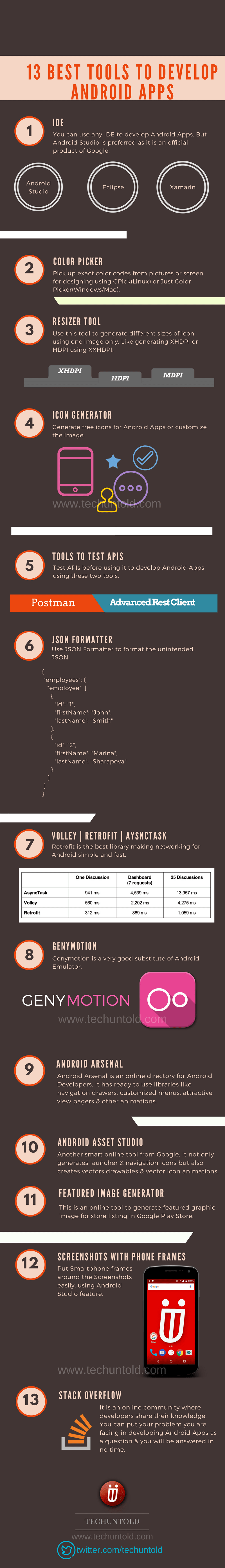 Bedste værktøjer til at udvikle Android apps Infographic