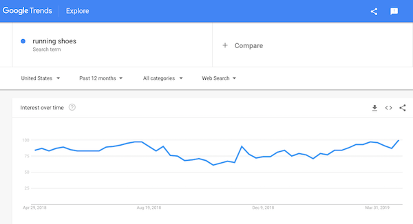 Google Trends