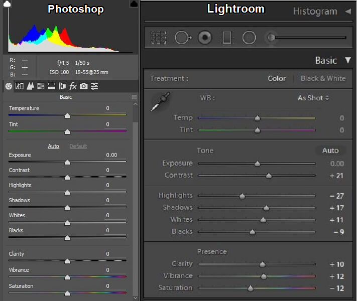 Lightroom 与 Photoshop