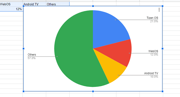 Gráfico de pizza no Planilhas Google