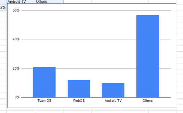 Gráfico selecionado