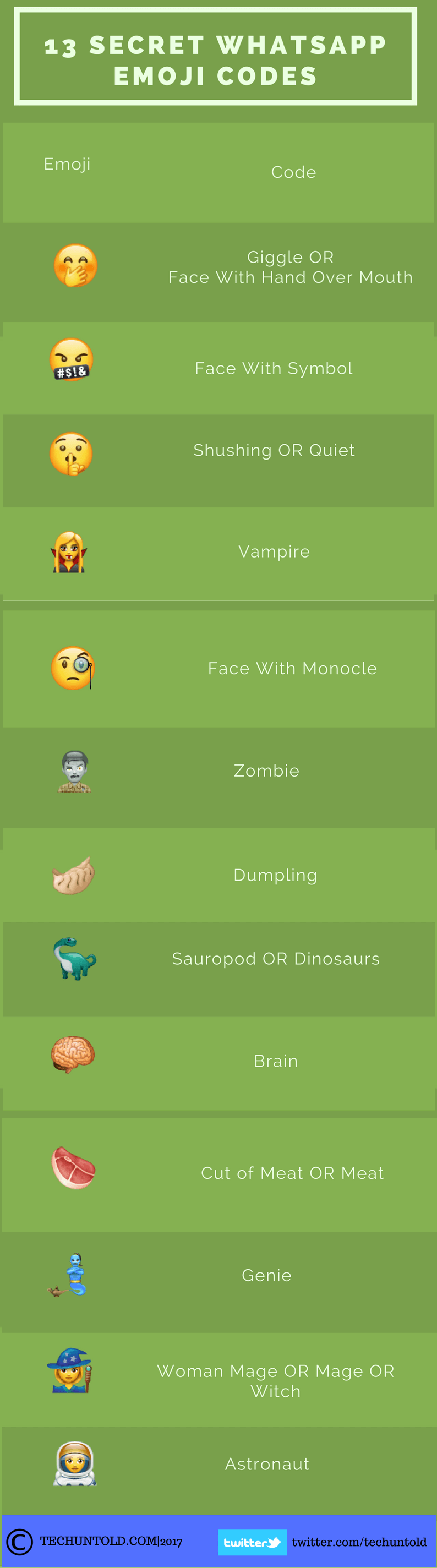 μυστικά emoticons whatsapp