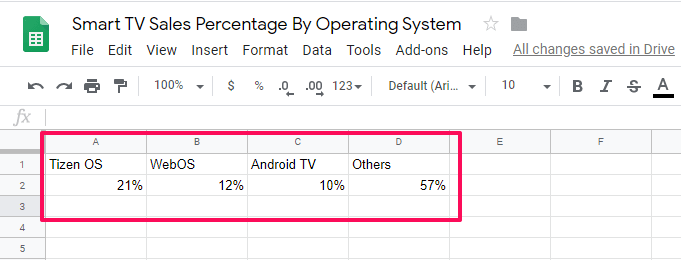 data i google sheets